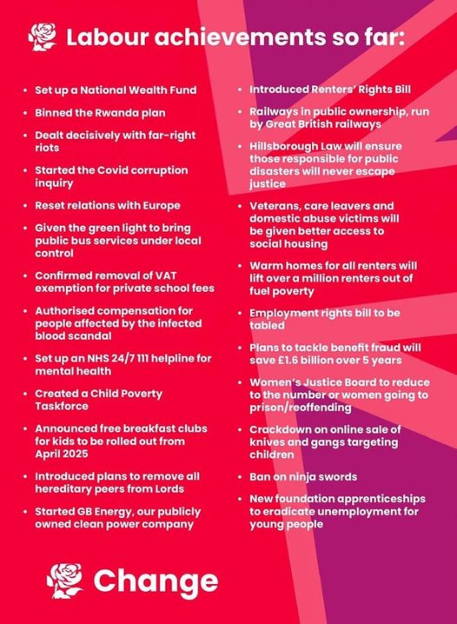 Labour Change